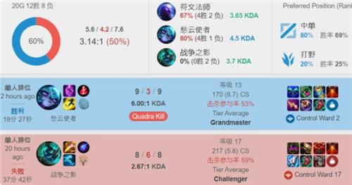 配备少量经 配备少量经