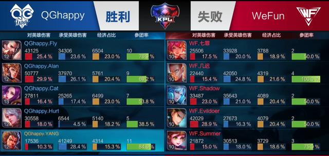 在巴萨体系